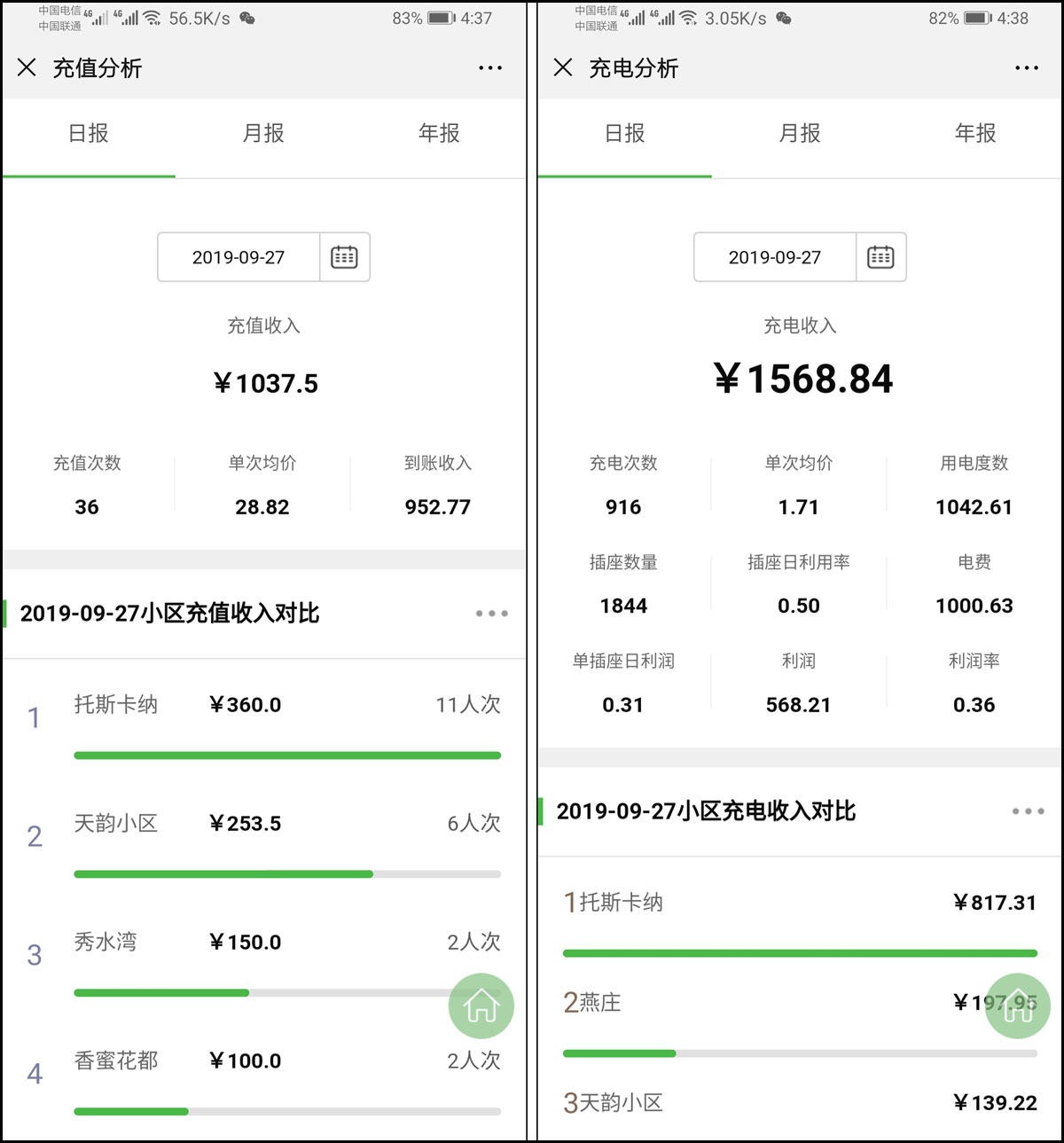UU充电运营商管理系统